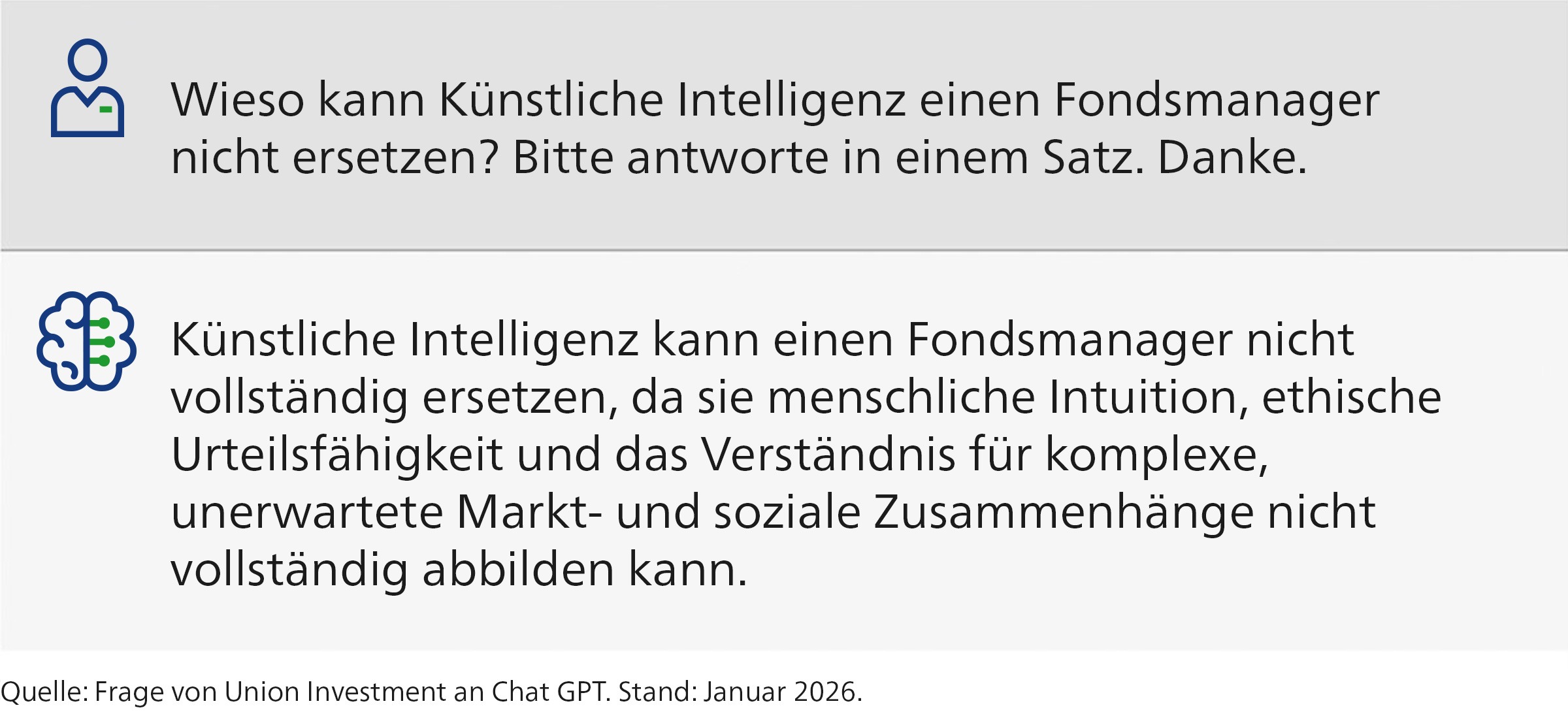 Infografik zeigt Frage-Antwort zu KI-Grenzen im Fondsmanagement. Erklärt, warum KI Fondsmanager nicht vollständig ersetzen kann.